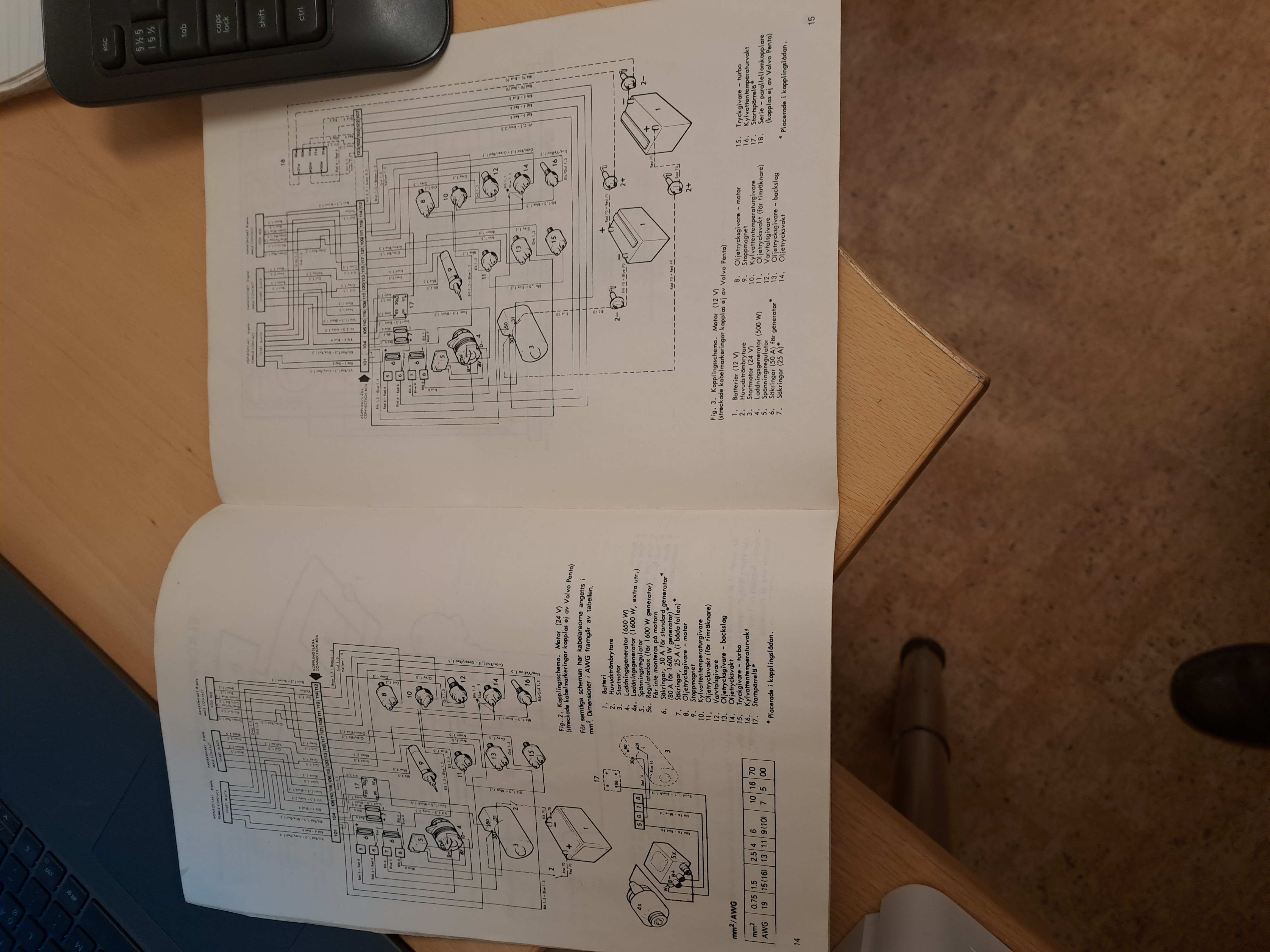 Workshop manual supplement - 2