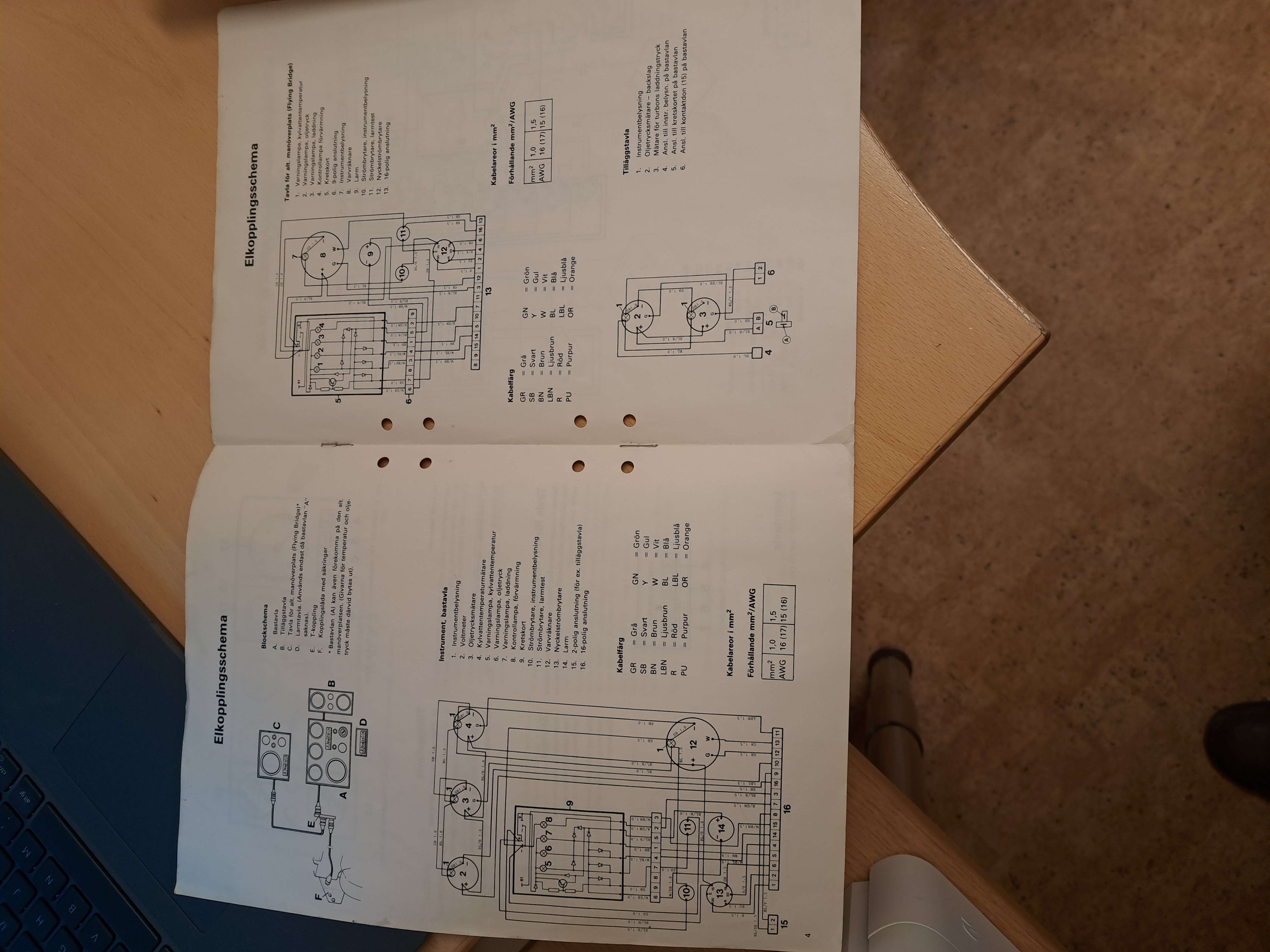 Elsystem och instrument - 2