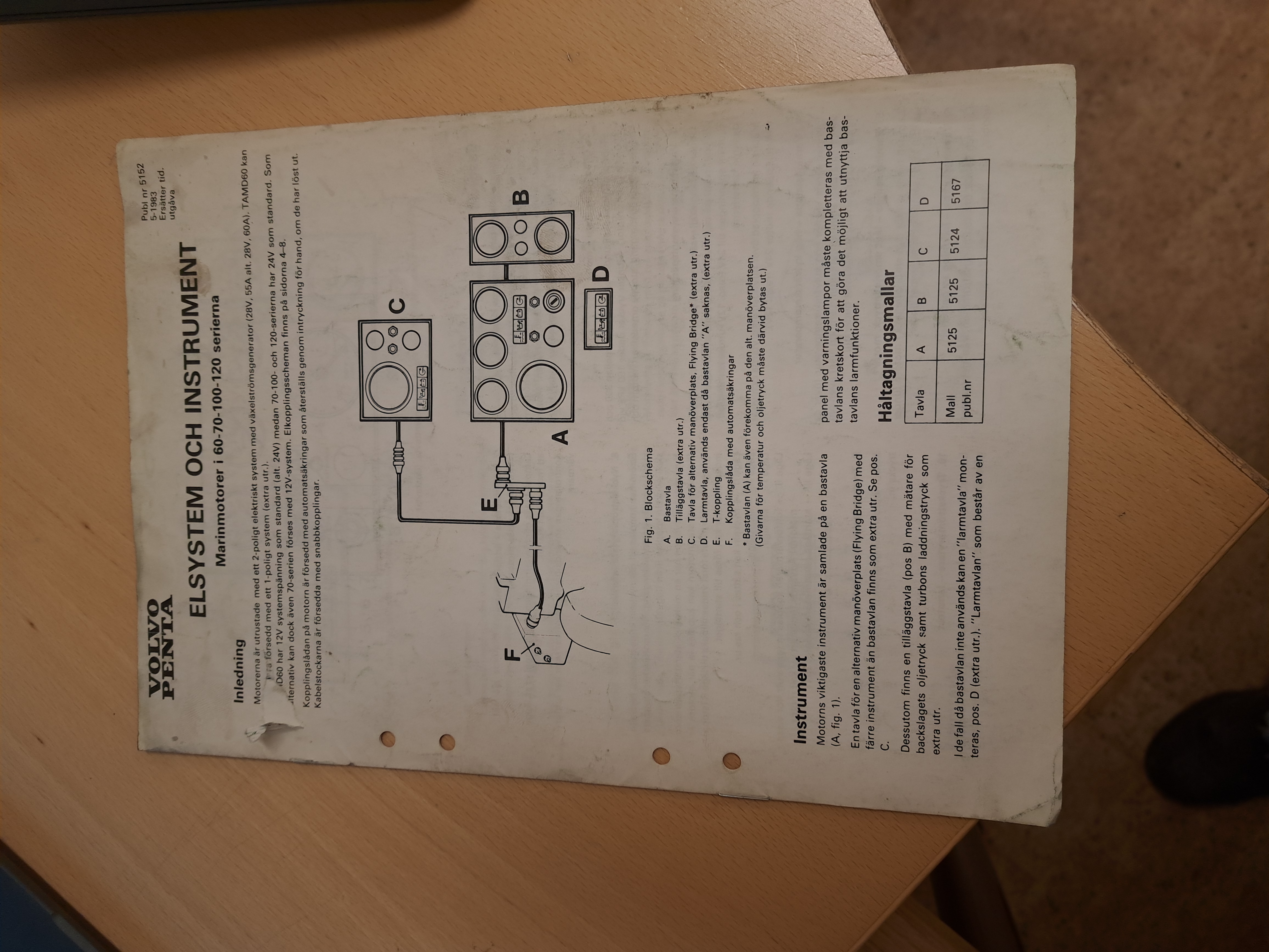 Elsystem och instrument