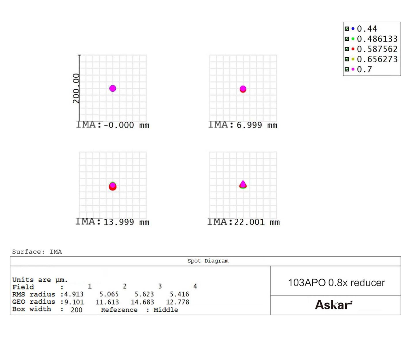 ASKAR 0,8X REDUCER/CORRECTOR FÖR 103 f/6,8 TRIPLET APO - 4