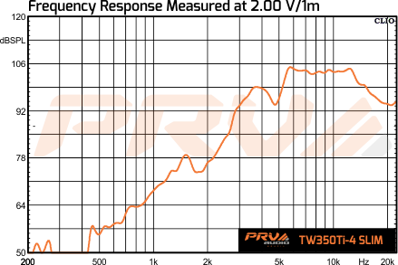 PRV Audio TW350Ti-4 SLIM (par) - 9