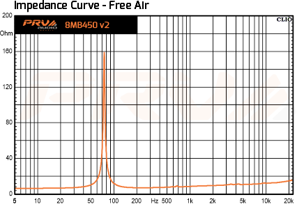 PRV Audio 8MB450 v2 - 12