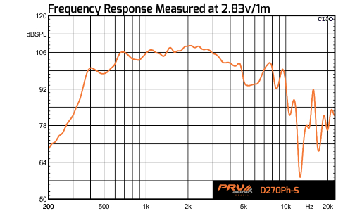 PRV Audio D270Ph-S - 11