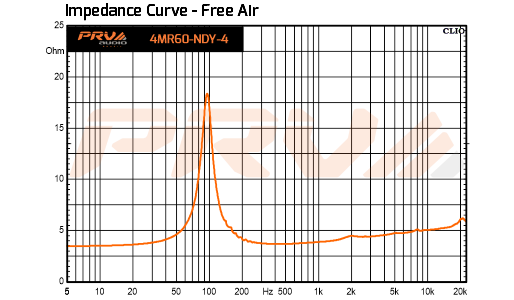 PRV Audio 4MR60-NDY-4 - 11