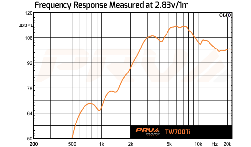 PRV Audio TW700Ti - 10