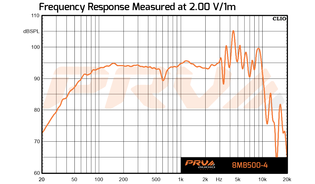 PRV Audio 8MB500 – 4 Ohm - 12