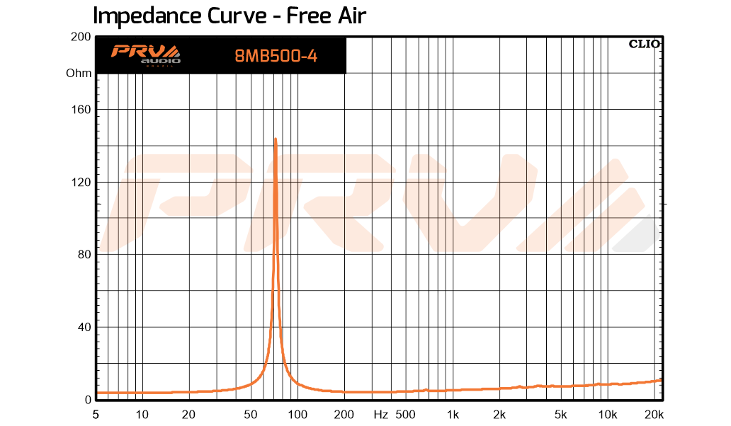 PRV Audio 8MB500 – 4 Ohm - 13