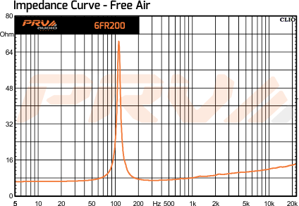 PRV Audio 6FR200 - 12