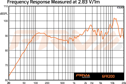 PRV Audio 6FR200 - 11