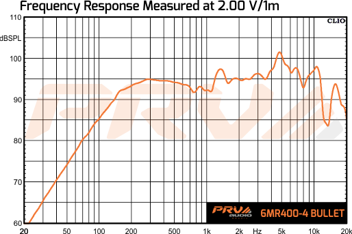PRV Audio 6MR400-4 - 12