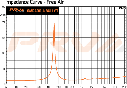 PRV Audio 6MR400-4 - 13