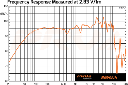 PRV Audio 8MR450A - 12