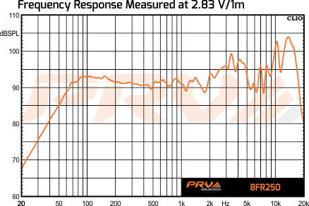 PRV Audio 8FR250 - 10