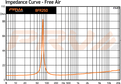 PRV Audio 8FR250 - 11