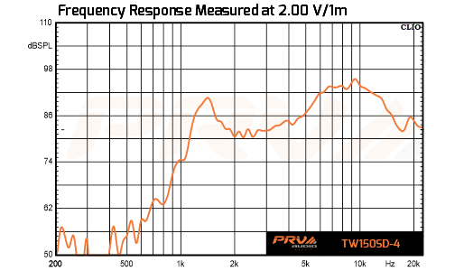 PRV Audio TW150SD-4 - 10