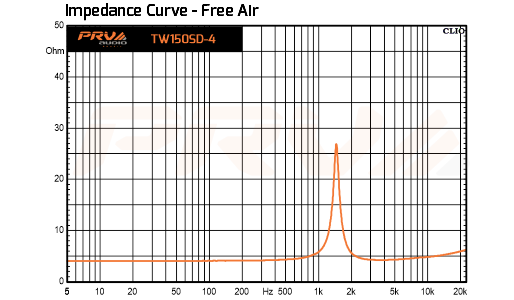 PRV Audio TW150SD-4 - 11