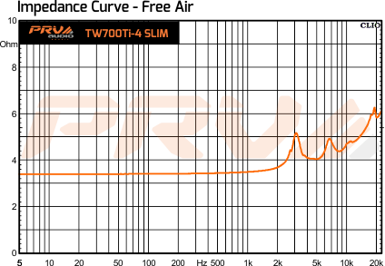 PRV Audio TW700Ti-4 SLIM - 9