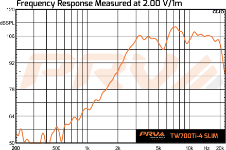 PRV Audio TW700Ti-4 SLIM - 8