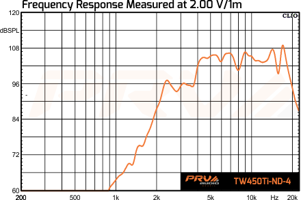 PRV Audio TW450Ti-Nd-4 - 7