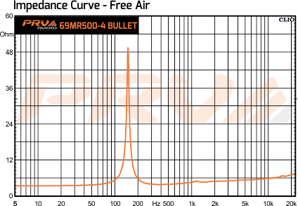 PRV Audio 69MR500-4 BULLET - 13