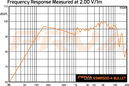 PRV Audio 69MR500-4 BULLET - 12