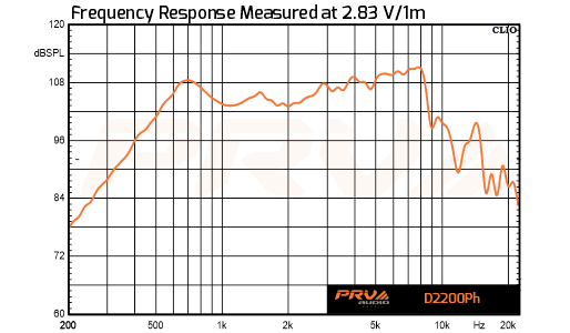 PRV Audio D2200Ph – 2″ - 8