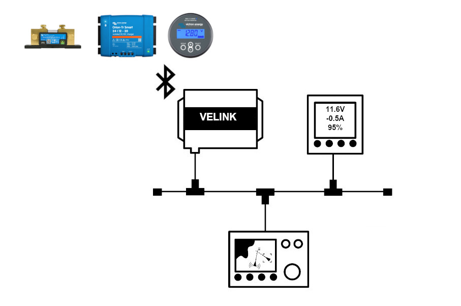 Digital Yacht veLink - Victron BT till NMEA 2000-omvandlare - 7