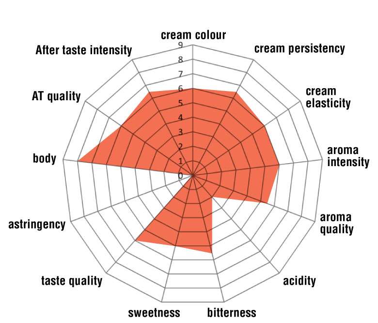 Mokaflor - Dolce Forte 100% Robusta - Mörkrostade hela espressobönor - 1000g - 2