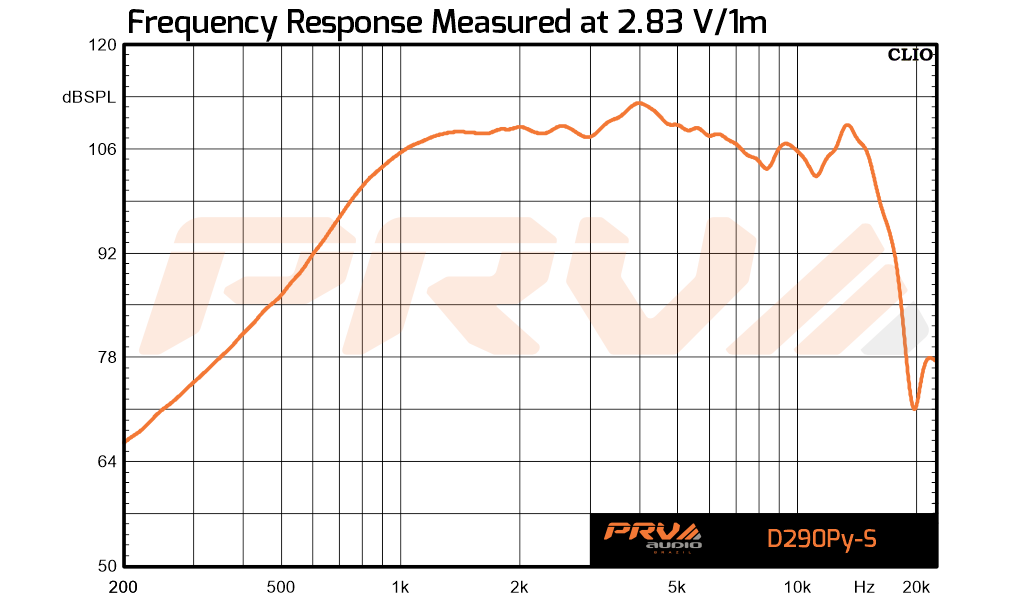 PRV Audio D290Py-S - 10