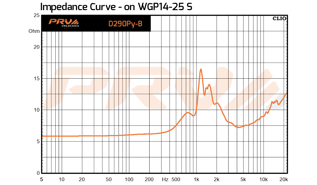 PRV Audio D290Py-B - 10