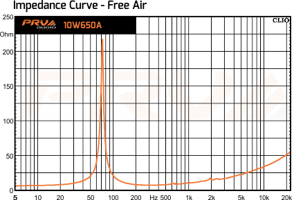 PRV Audio 10W650A - 8