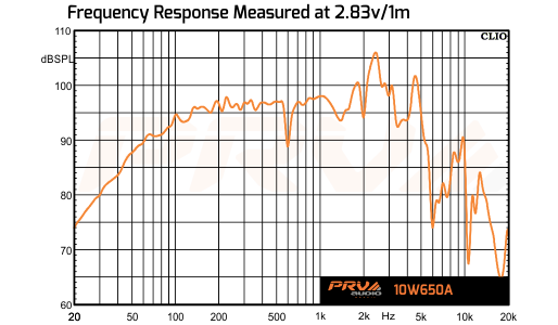 PRV Audio 10W650A - 7