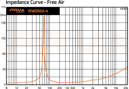 PRV Audio 10W650A-4 - 8