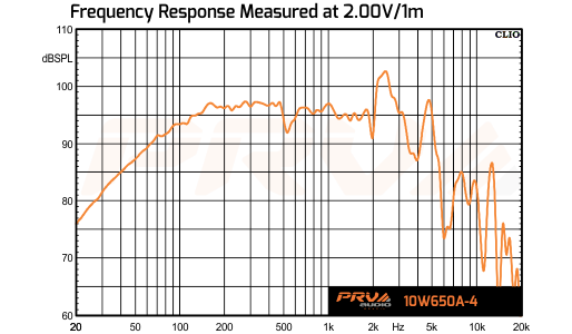 PRV Audio 10W650A-4 - 7