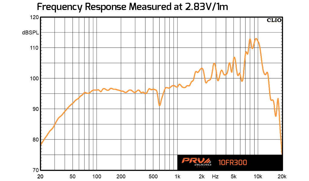 PRV Audio 10FR300 - 12