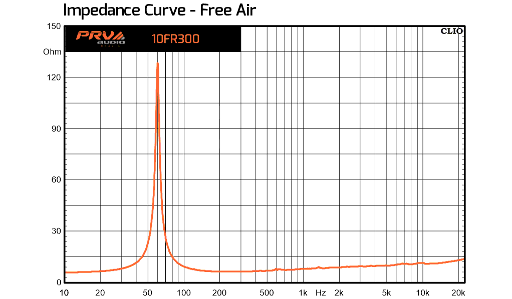 PRV Audio 10FR300 - 13
