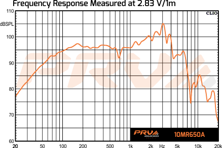 PRV Audio 10MR650A - 11
