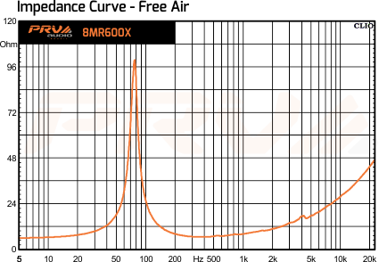 PRV Audio 8MR600X - 12