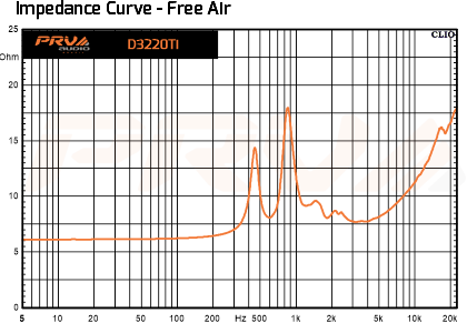 PRV Audio D3220Ti - 11