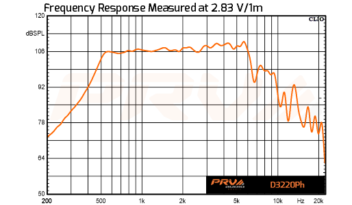 PRV Audio D3220Ph - 10