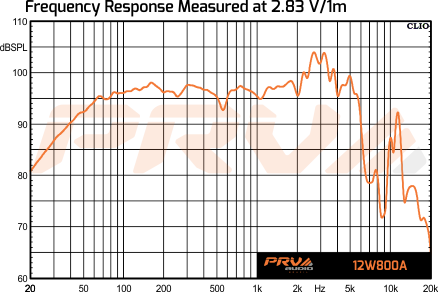 PRV Audio 12W800A - 11