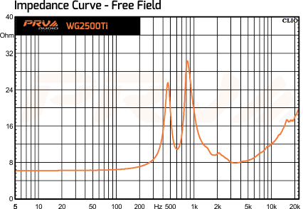 PRV Audio WG2500Ti - 11