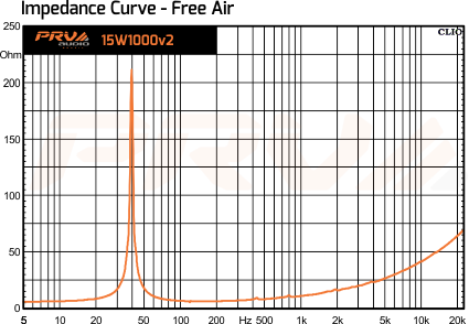 PRV Audio 15W1000 v2 - 6