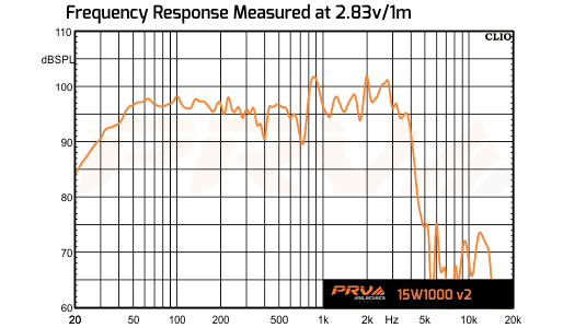 PRV Audio 15W1000 v2 - 5