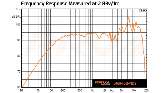 PRV Audio 5MR450-NDY - 9