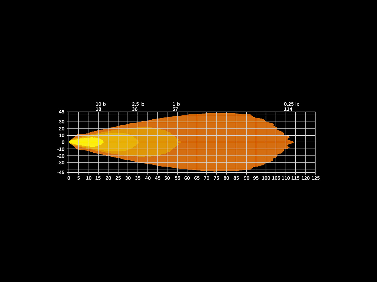 IZE LED OG 42W Arbetslampa - 2