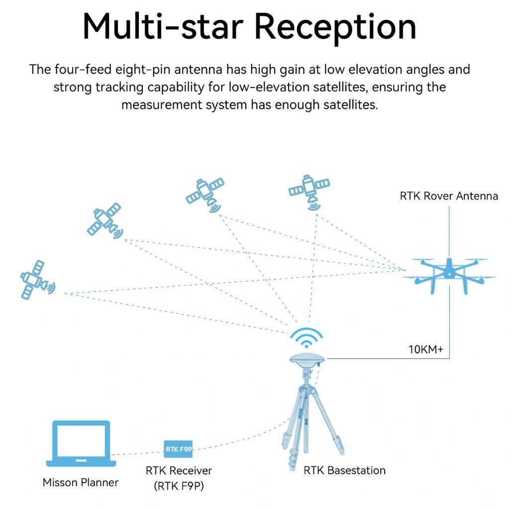 Radiolink RTK-F9P Satellitmottagare - 7
