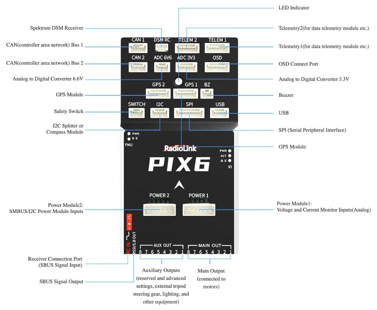 RadioLink PIX6 Flight Controller - 7