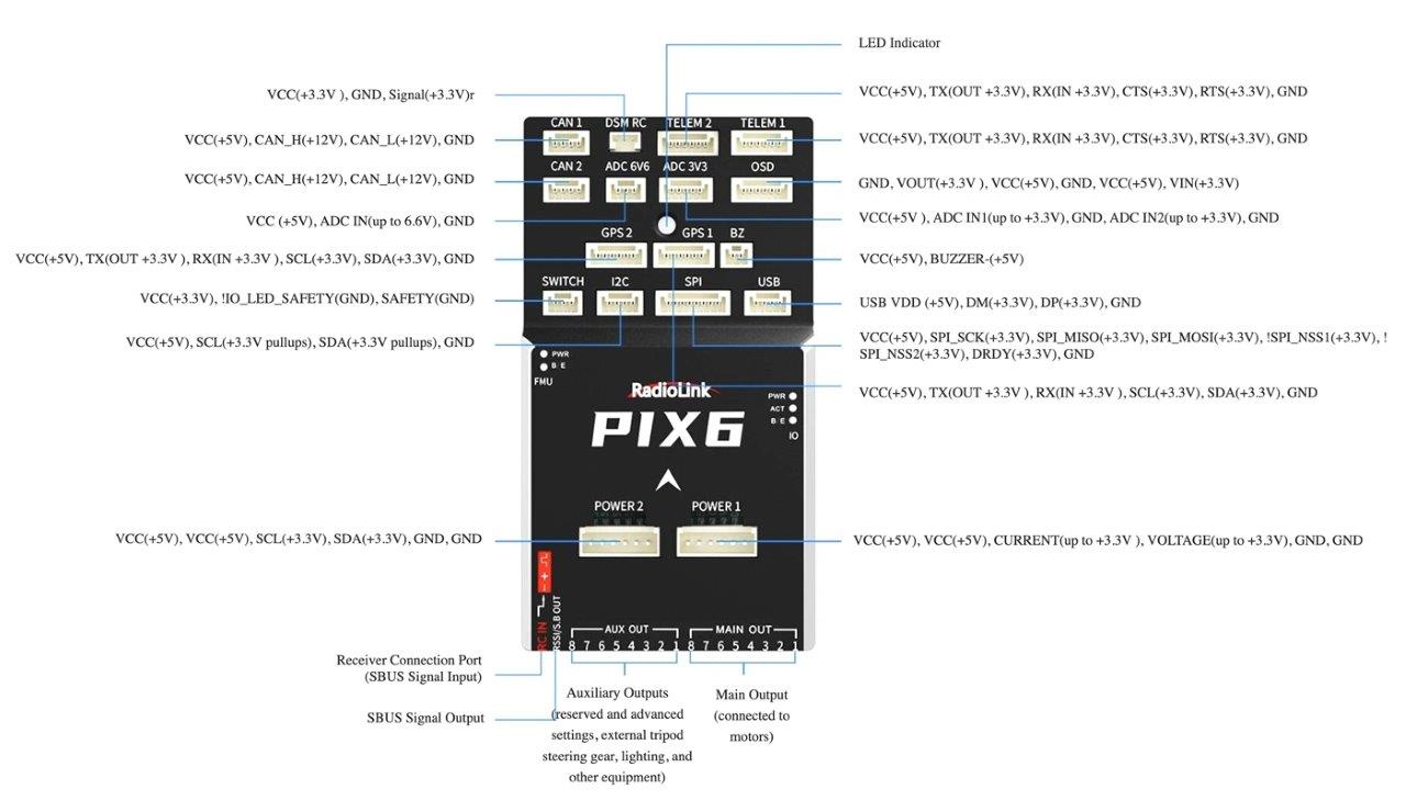 RadioLink PIX6 Flight Controller - 8
