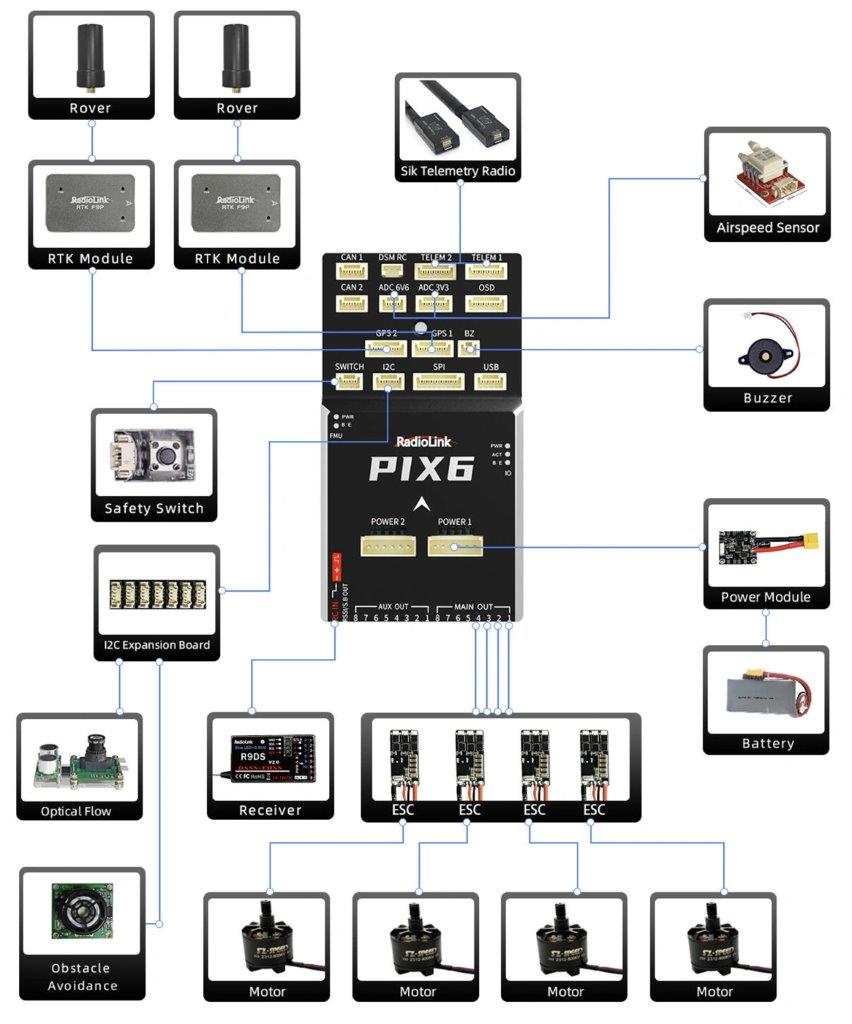 RadioLink PIX6 Flight Controller - 6
